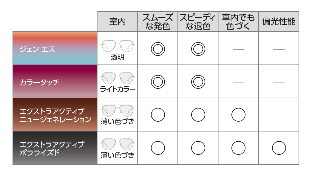 ライフスタイルに合わせて選べるラインアップ