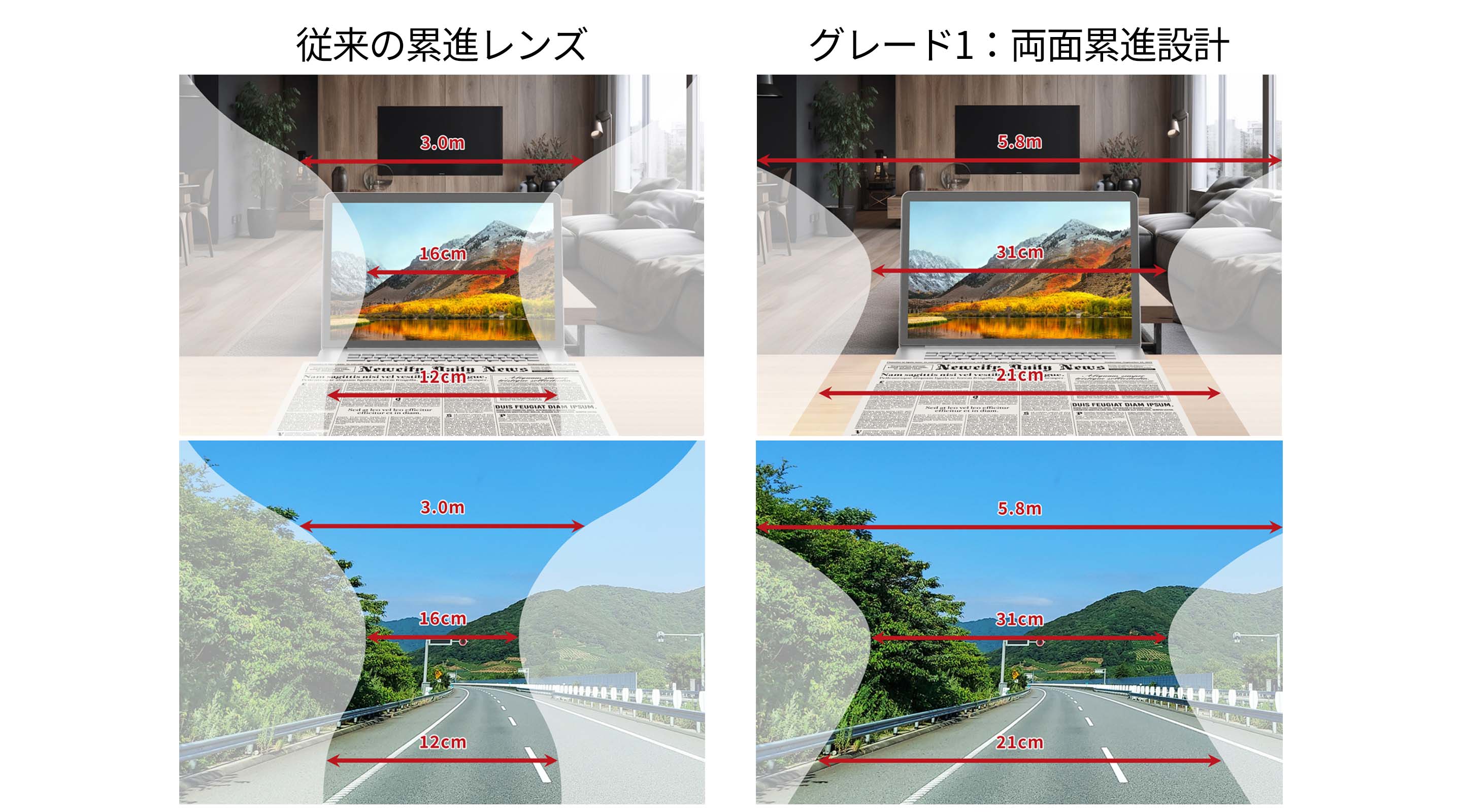 従来の設計と両面累進設計違い