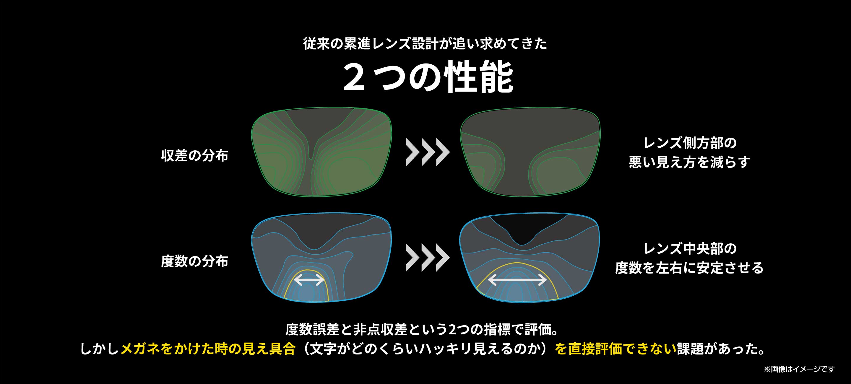 メガネをかけた時の見え具合を直接評価できない