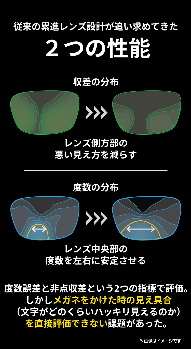 メガネをかけた時の見え具合を直接評価できない