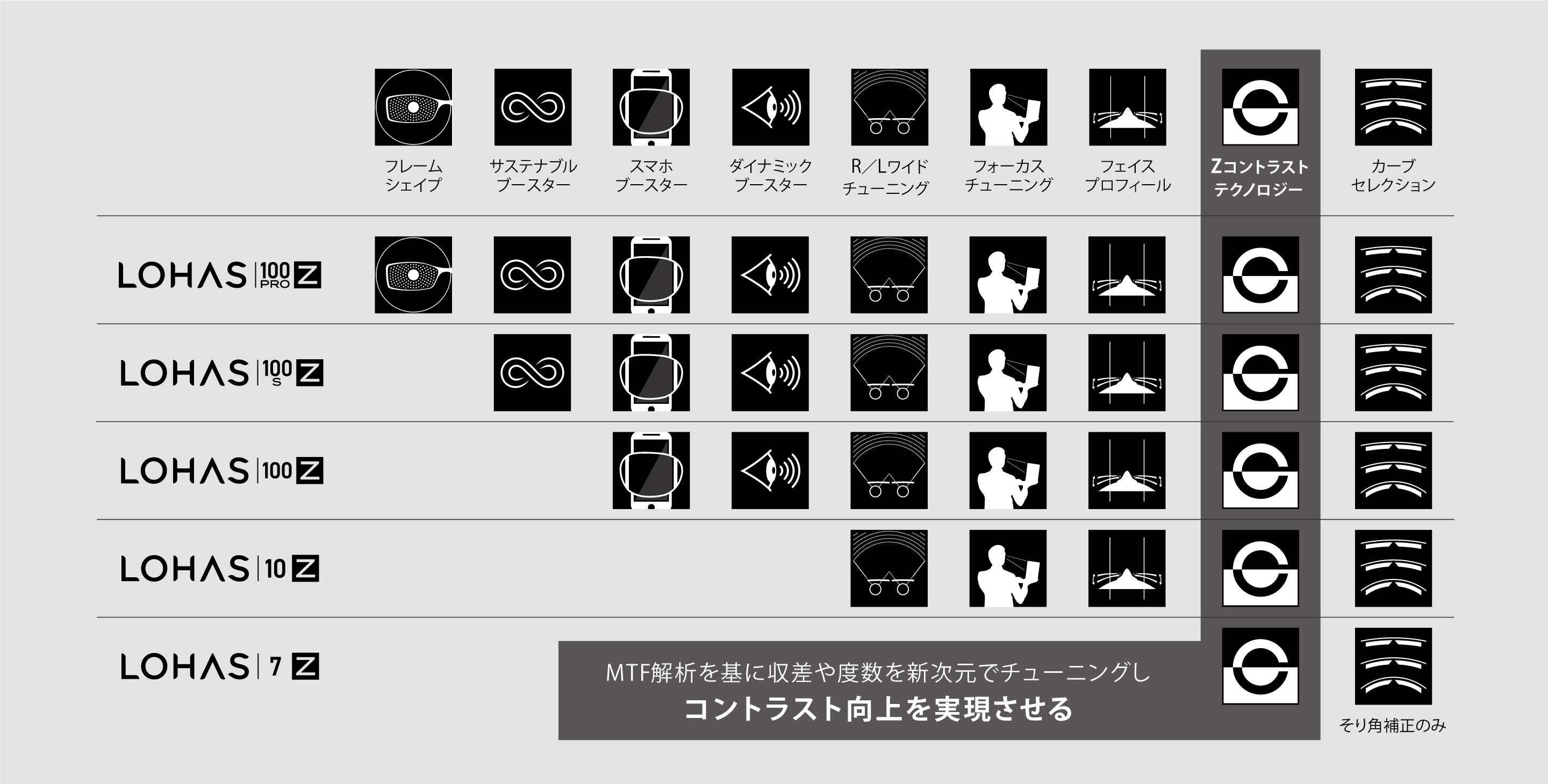 ニコンZシリーズレンズスペック